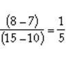 Describe, step-by-step how to find the slope of a line through two points