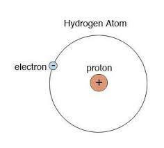 Draw the Bohr model of 2.2 Define the term isotopes 2.3 Draw the electron configuration a of an anion