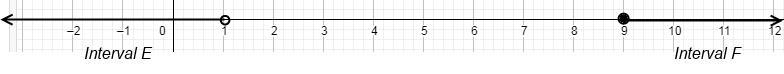 union and intersection of intervals