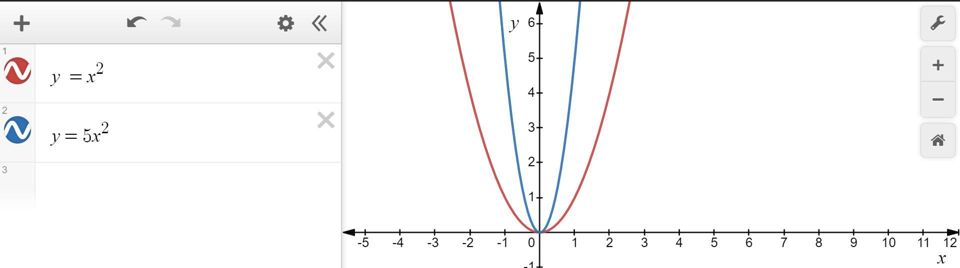 Function G Can Be Thought Of As A Scaled Version Of F(x)=x^2.Write The Equation For G(x).