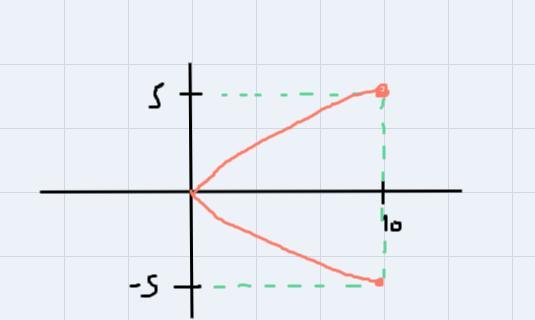 graph the inverse of the function then determine if the inverse is a function 