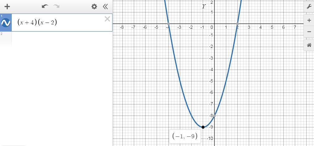 What Are The Vertex And X-intercepts Of The Graph Of Y= (x+4)(x 2)? Select One Answer For The Vertex