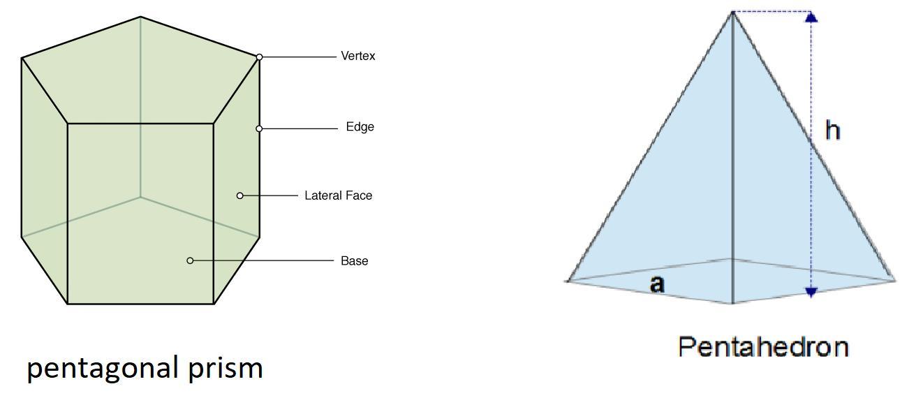 Draw neat diagrams of the following 3D objects, made up of: 12.1 Pentagonal prism 12.2 A pentahedron