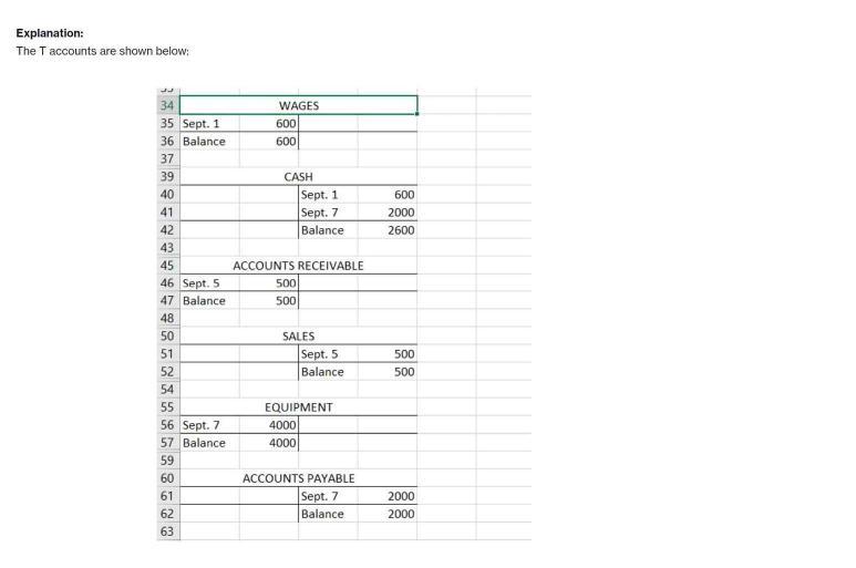 What account should be debited and what account should be credited and for how much? You can first write