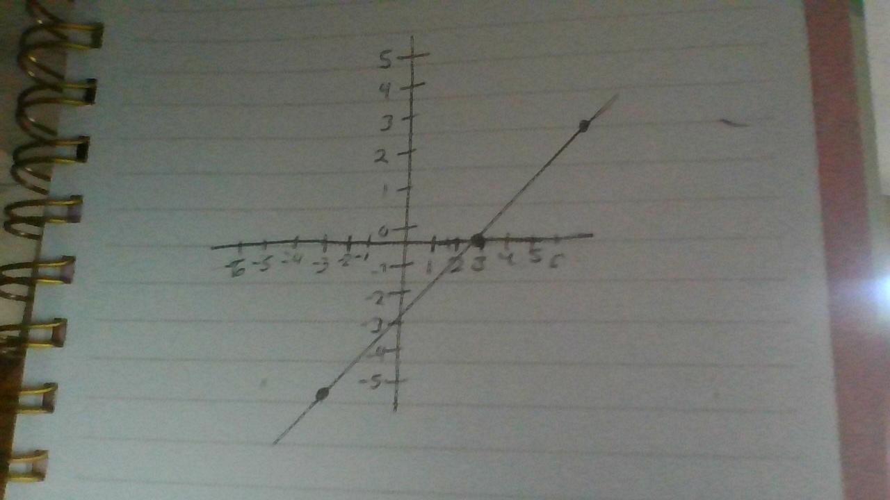 PLEASE HELP ME ASAP!!!I need help on b!!!