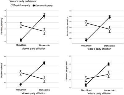 Which Of The Following Conclusions About Political Campaigns Is Best Supported By The Data In The Graph?