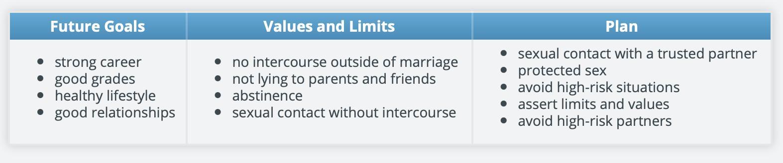 Here's Your Chance To Put All Your Knowledge About Safer And Risky Sexual Practices To Work By Devising