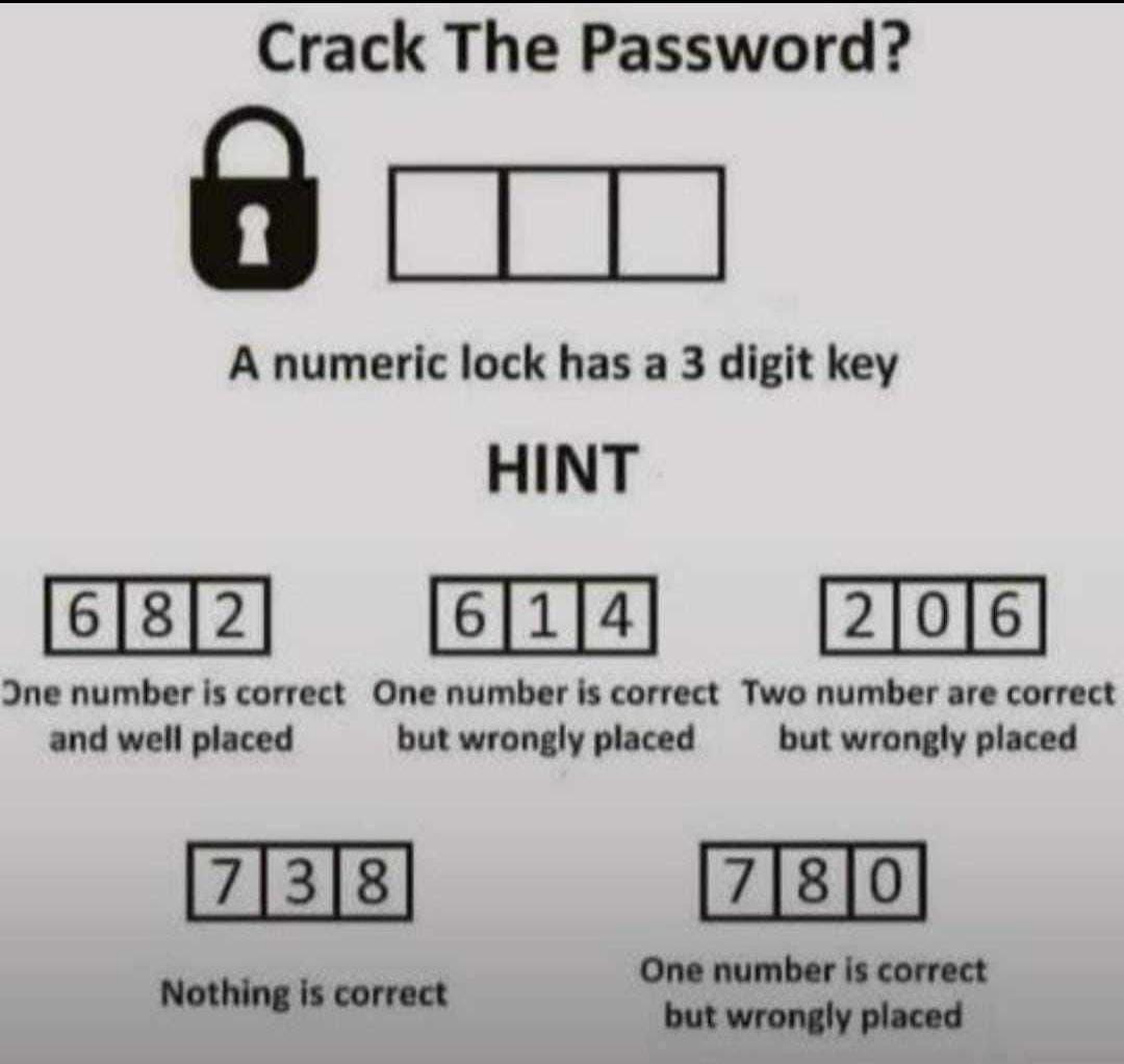 How to reset a master combination lock without the code.