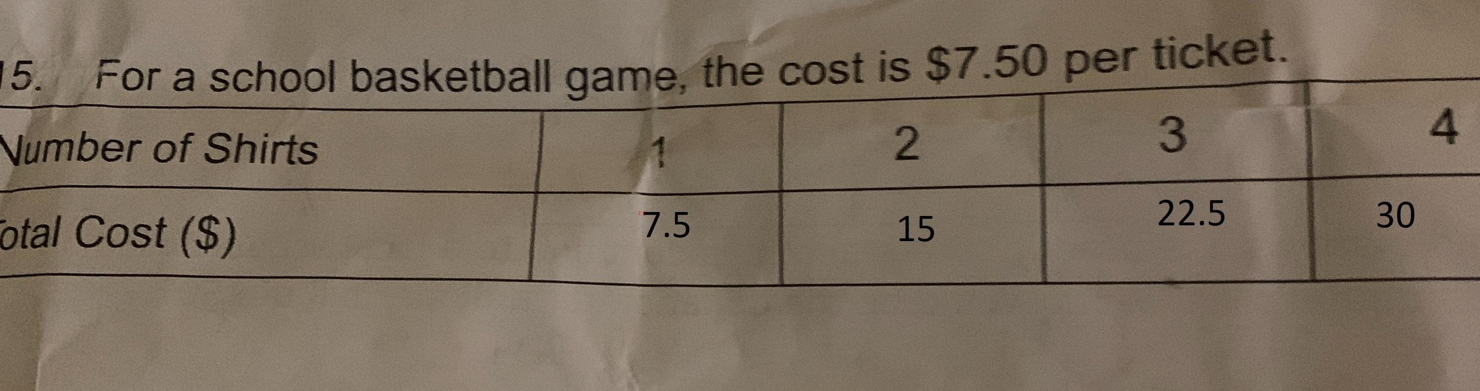 15. For A School Basketball Game, The Cost Is $7.50 Per TicketNumber Of Shirts23Total Cost (S)4