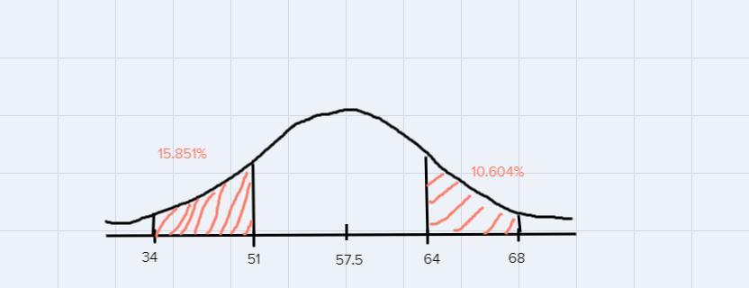 The Scores Of 8 Grade Students In Math Test Are Normal Distributed With A Mean Of 57.5 Abs A Standard