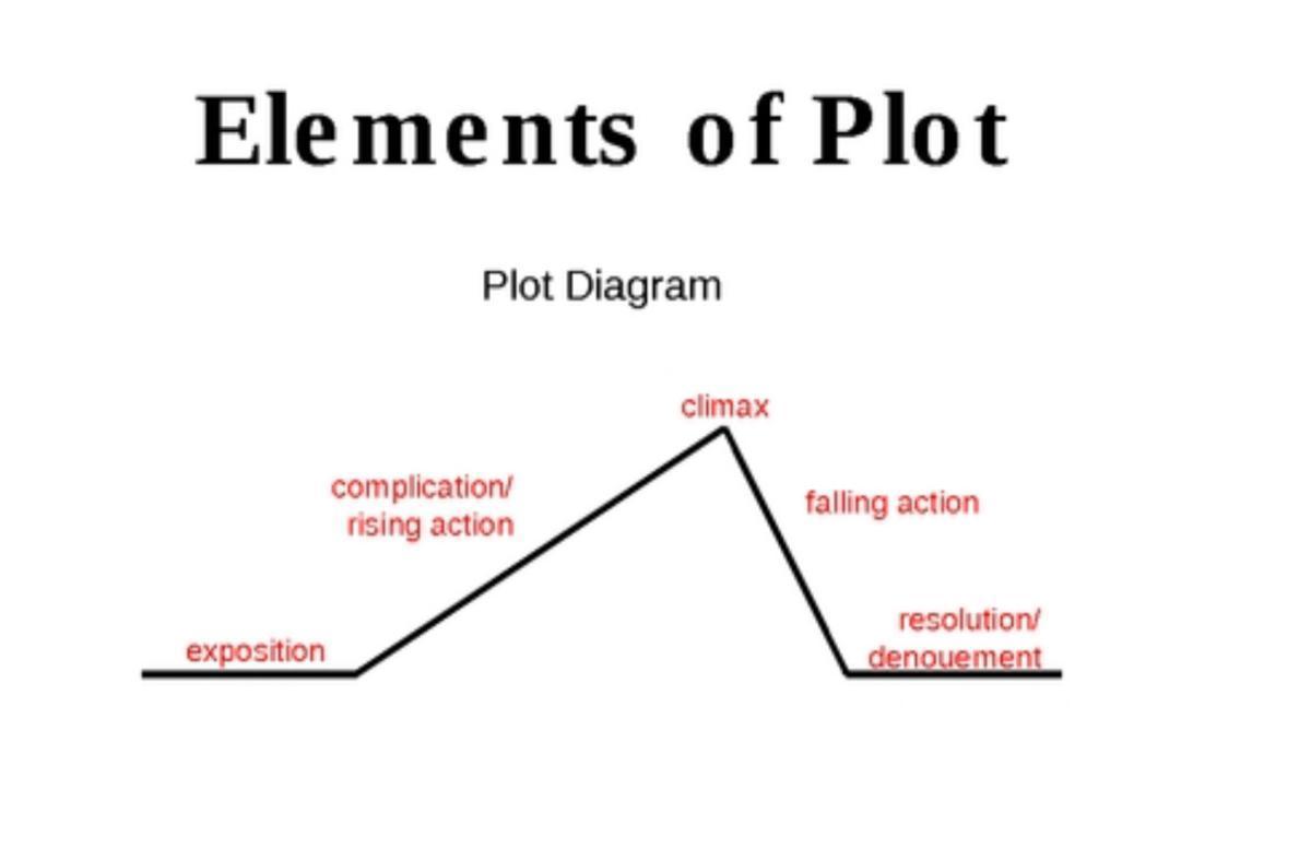 1.Which statement best expresses the theme of the story?Thank You Mam