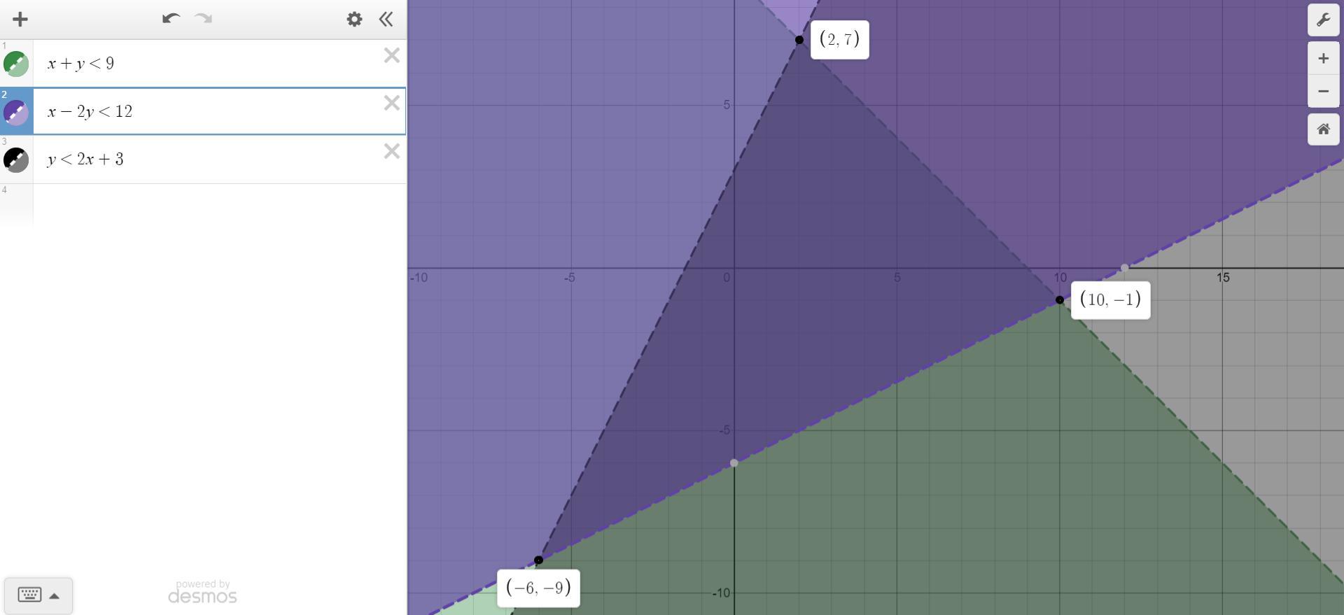 Find The Coordinates Of The Vertices Of The Figure Formed By Each System Of Inequalities. X + Y <