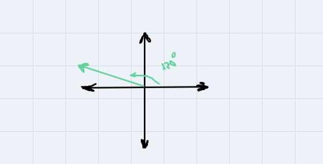 Draw an angle with the given measure in standard position. 5x180 4711 degreessadons x 6) ST 5) 4 18 y