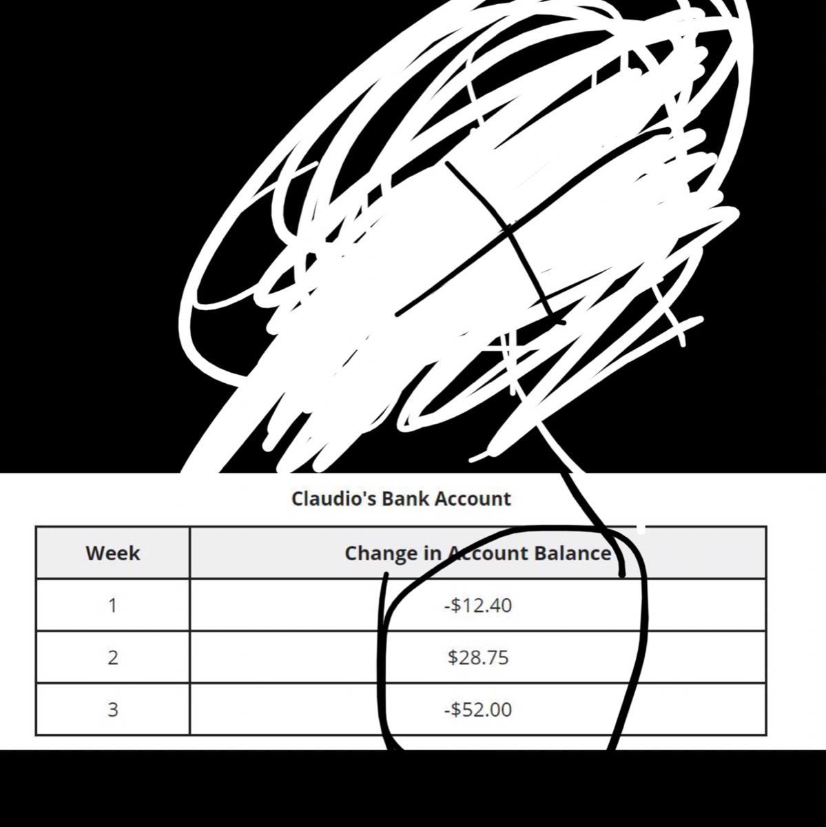PLZZZZZZZZZZZ HELP ME OUT!!!!!Claudio Keeps Track Of How His Bank Account Changes Over Three Weeks. (You