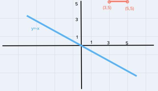 Allre segment with endpoints R (3,5) and (5,5) is reflected across the line y=-x and translated 2 units
