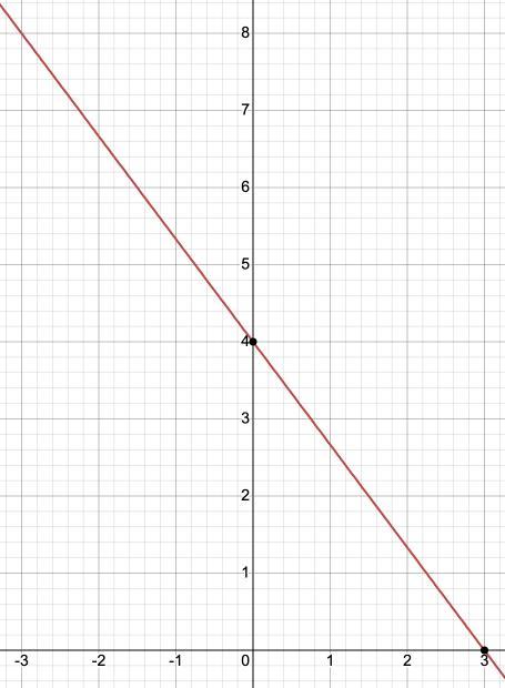 how do i do c? helppppppppppppppp