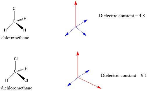 Which compound has a larger dipole moment:_________. CH3Cl or CH2Cl2?