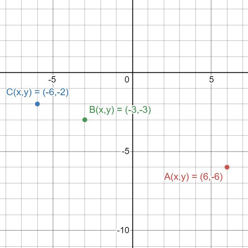 Please help meThis is analytic geometry