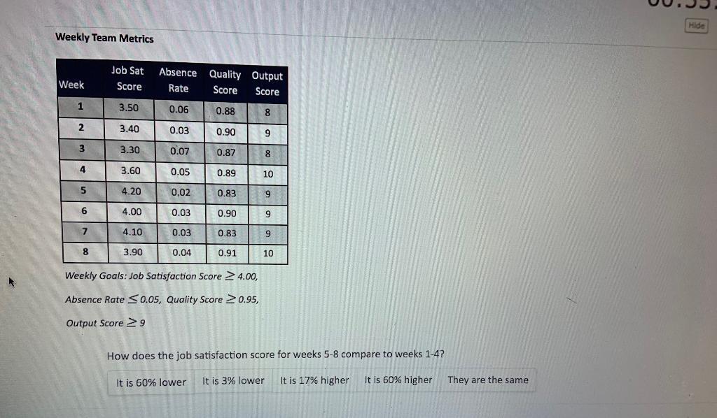 How does the job satisfaction score for weeks 5-8 compare to weeks 1-4?