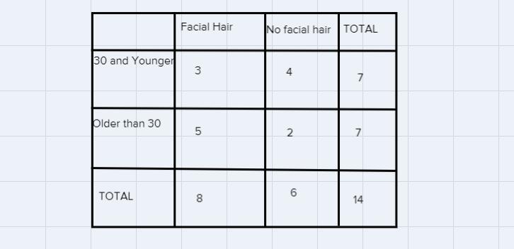 I need assistance with linear models. For part B of the questions I need to show the fraction and then