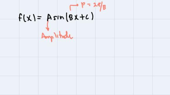 Type the equation for the graphbelow.Pi/3 2piy = [?] sin([ ]x)