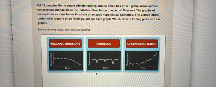 imagine that a single climate forcing, and no other, has driven global mean surface temperature change