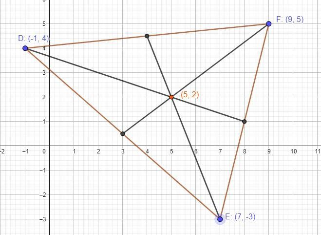 The Coordinates Of ADEF Are D(-1, 4), E (7,-3), And F (9,5). Write A Rule For The Translation Of ADEF