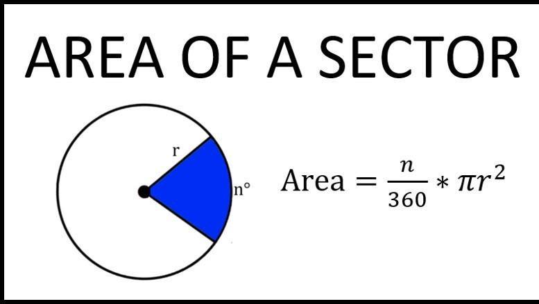 Find The Area Of The Sector In Terms Of Pi. 24 180 Area = [?] T Enter Find The Area Of The Sector In