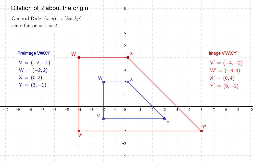 LAST ATTEMPT MARKING AS BRAINLIEST!! ( Graph The Image Of The Figure Using The Dilation Given) 