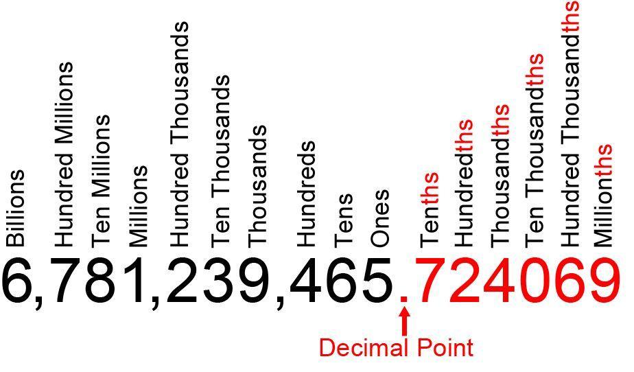 Help Pls I Don't Have Enough Points To Give Yall Pls