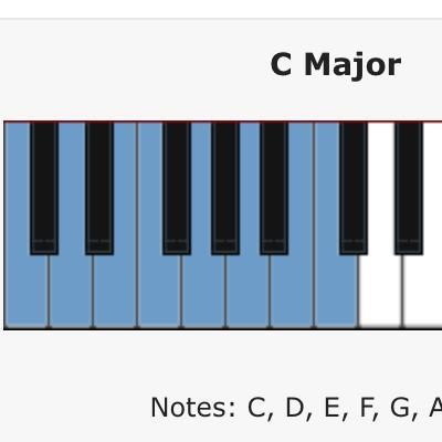 What Kind Of Scale Is: WWHWWWH? What Does This Scale Mean And Why Is It Important?