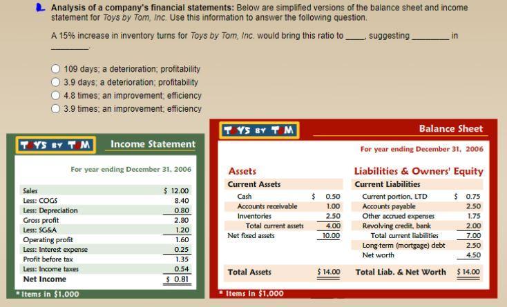 Analysis of a company's financial statements: Below are simplified versions of the balance sheet and