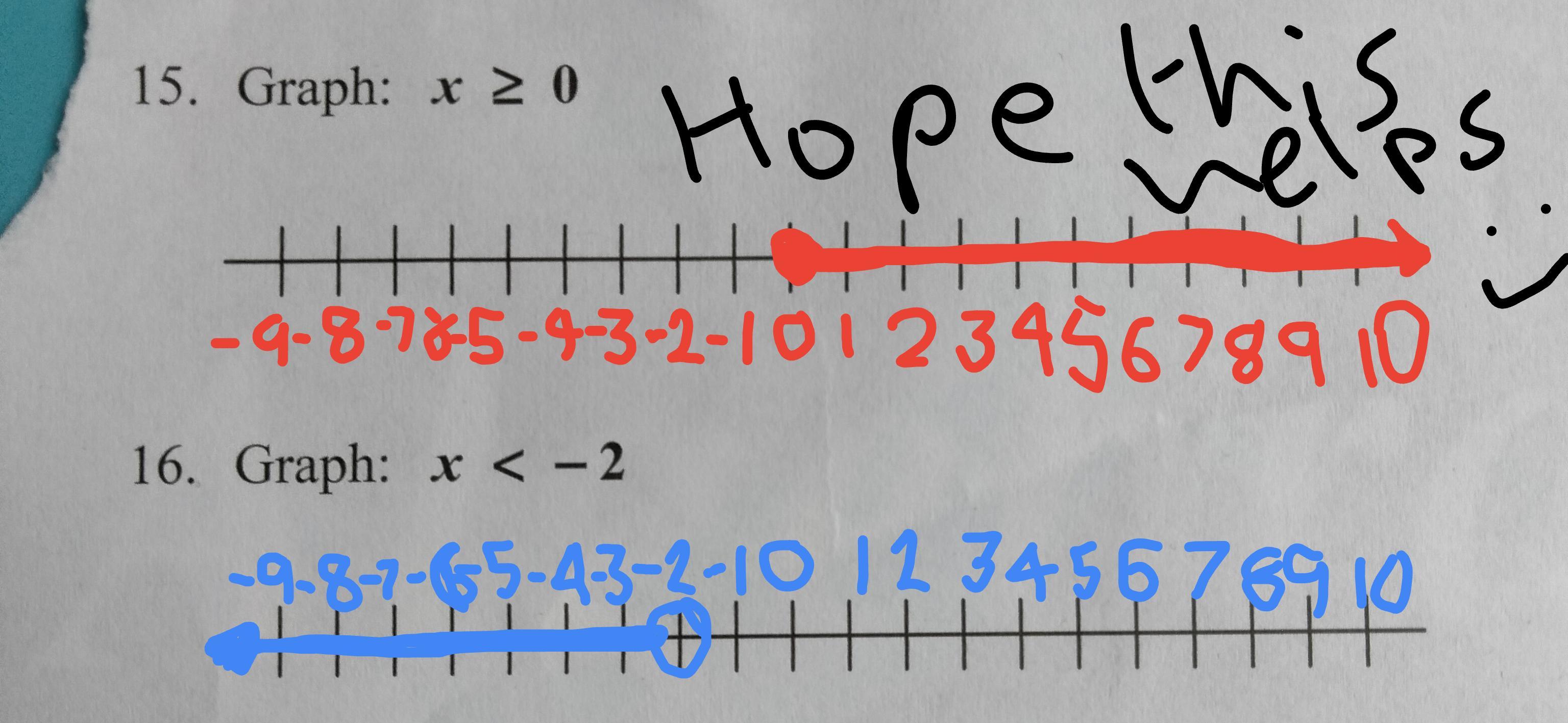 Graph the line, thank you