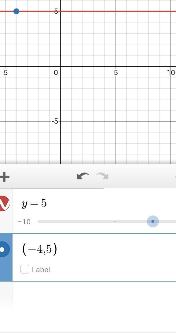 Consider The Graph Of The Equation Y = 5. Which Statements Are True? Check All That Apply. The Graph