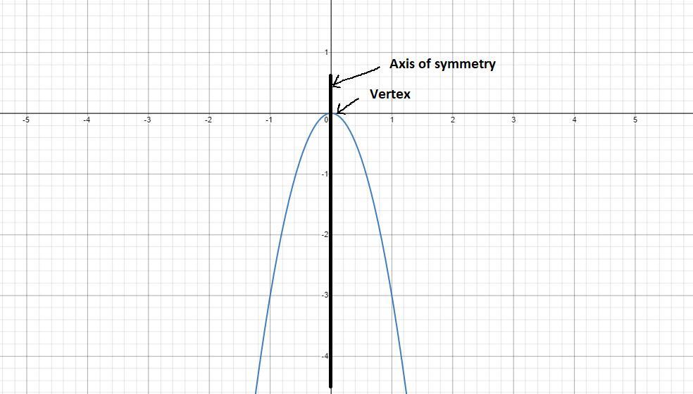 I need help with number 5 the same one thats in black not blue 