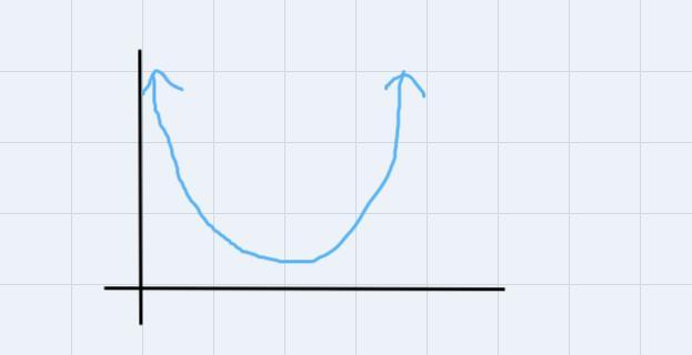 What is L.Q.E. in graphs?