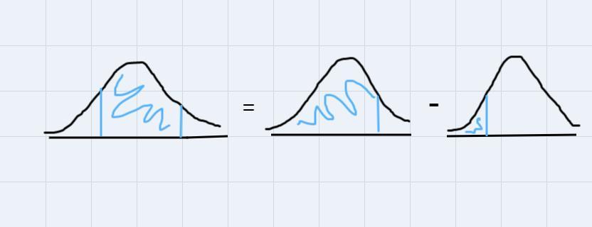 find the area of the shaded region (round to four decimal places) the graph depicts the standard normal