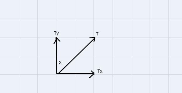 A Rubber Ball Is Attached To A 1.44m String And Spin In A Horizontal Circle. The Tension In The String