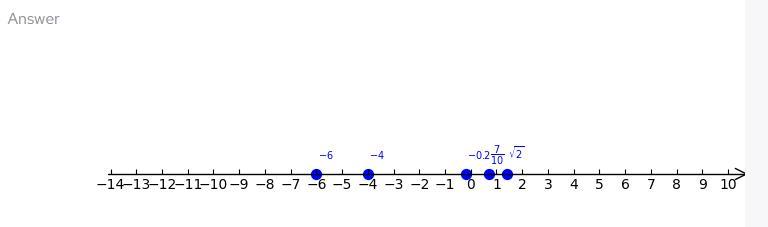 Graph The Numbers -0.2, 7/10, -1, 2, And -4 On A Number Line.-8 -7, -6 -5 -4 -3 -2 -1 0 1 2 3 4 5 6 7