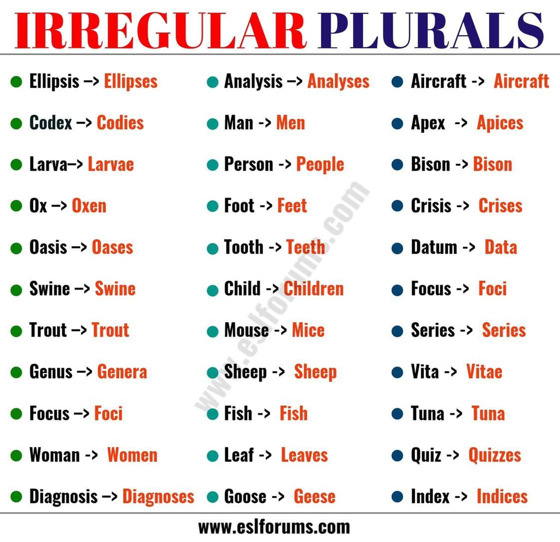 Irregular Plural Form