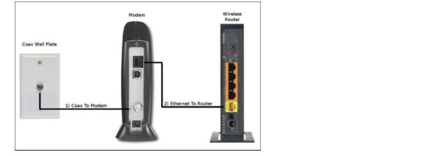 Do I Set Up The Modem Or Router First?