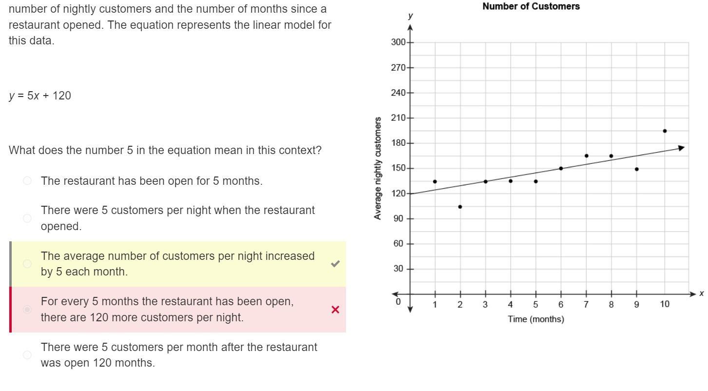 Please help me I will give you the brain thing and extra points. image below for graph.The scatter plot