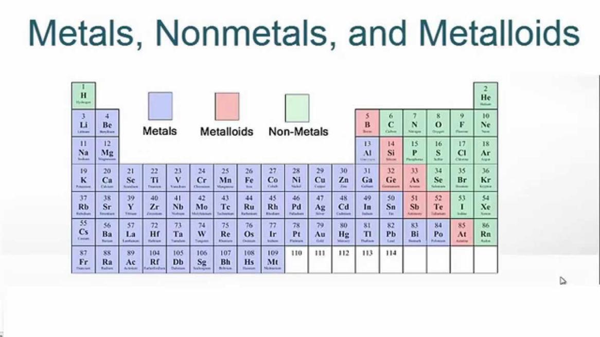 Where on the periodic table are nonmetal elements mostlikely found?A. Along the stairstep lineB. On the