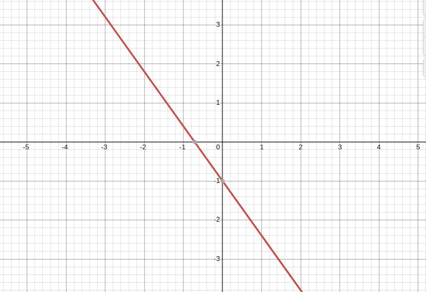 graph it (png below)