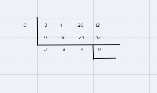 Use the factor theorem to find all the real zeros for the given polynominal and one of its factors.