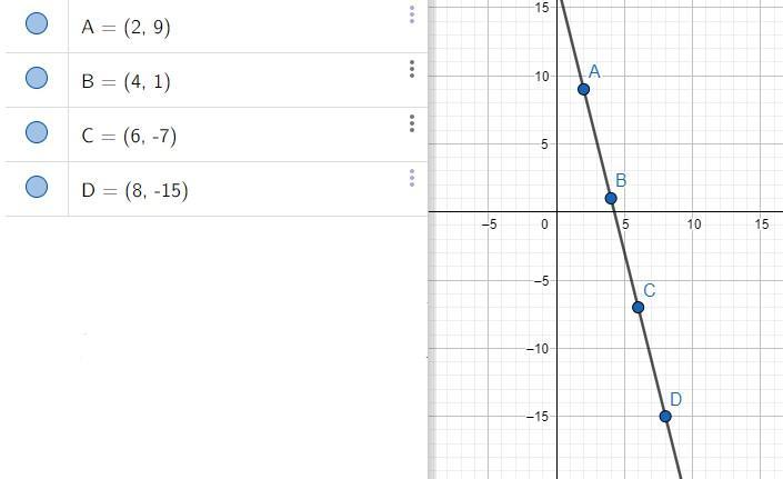 write an equation from write an equation from a table of values 