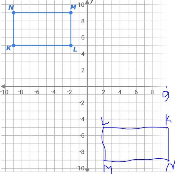 Graph the image of rectangle KLMN after a rotation 180 counterclockwise around the origin.