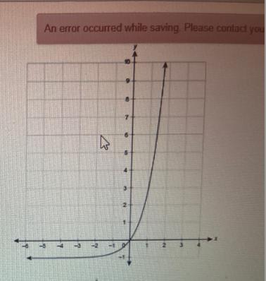 What is the range of the exponential function represented by this graph