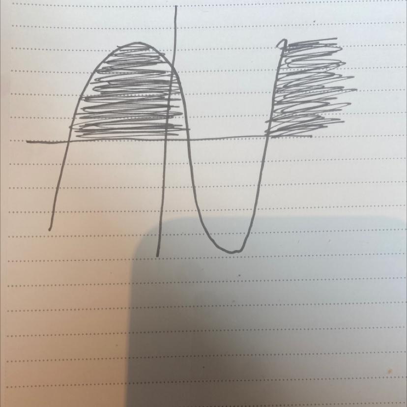 for which intervals is the function positive select each correct answer