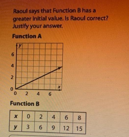 Raoul says that function B has a greater initial value. Is Raoul correct? Justify your answer 